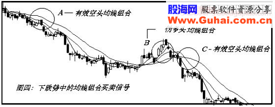 跳出“买卖都赔钱”的交易怪圈