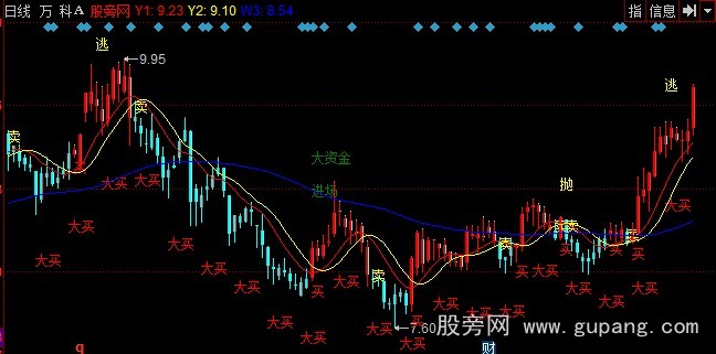 同花顺顶底买卖主图指标公式