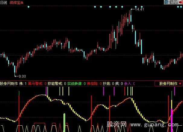 同花顺实战铁律指标公式