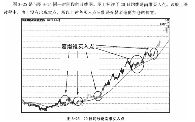 20日和30日均线应用技巧