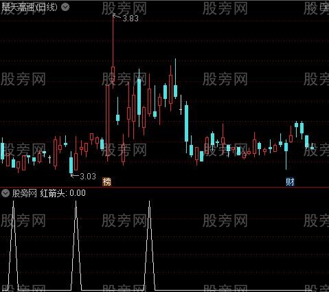 股民甲乙量macd之红箭头选股指标公式