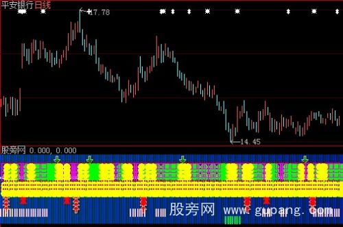 大智慧江南鹰眼指标公式