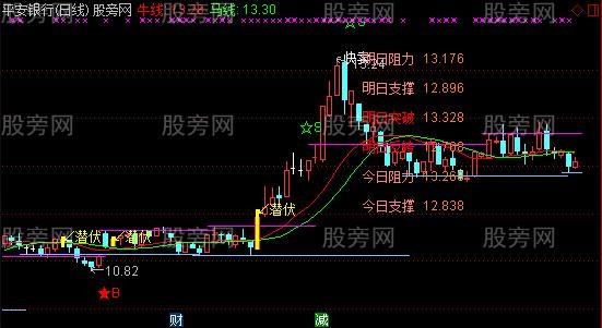 通达信潜伏主图指标公式