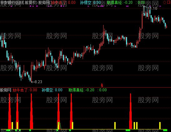 通达信悟空放牛指标公式