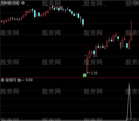 逆势操作主图之加一选股指标公式