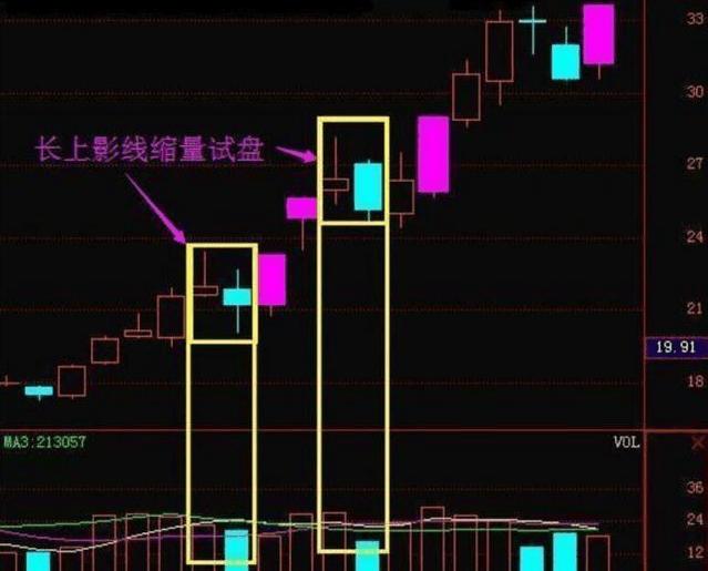 庄家鲜为人知的洗盘手法，值得花上五分钟熟记