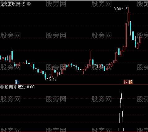 主力爆发线之爆发选股指标公式