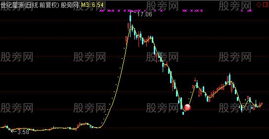 通达信一字板后出击主图及选股指标公式