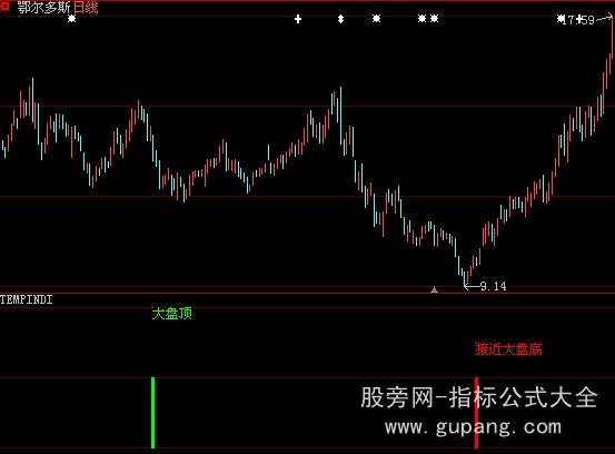 大智慧大顶大底指标公式