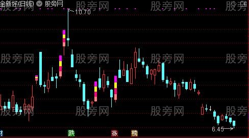 通达信涨停灯主图指标公式