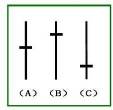 十字星是什么意思 k线图基础知识