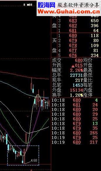 涨停板主要形态之四