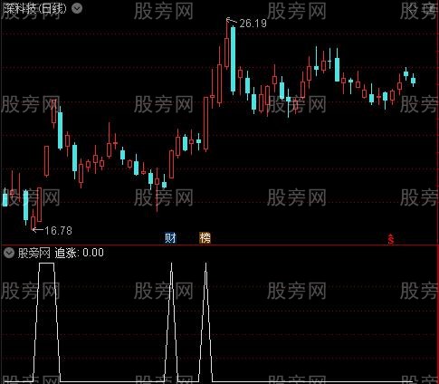 买进卖出主图之追涨选股指标公式