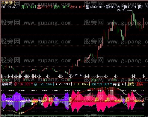 飞狐三合一指标公式