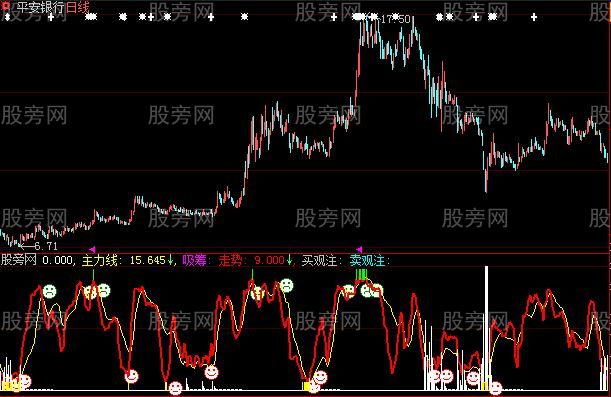 大智慧灵敏买卖指标公式