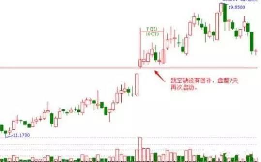 短线选股精髓只需看五幅图足以，简直太绝了