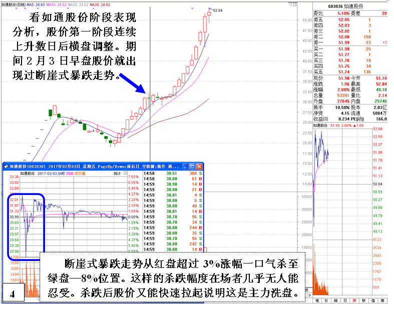 金印组合 深度剖析断崖式崩盘大跌盘口