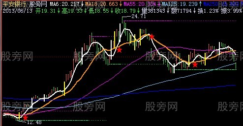 同花顺爆发买进主图指标公式