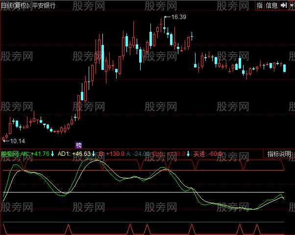 同花顺超短精灵指标公式