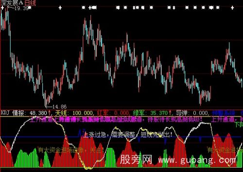 大智慧盘中参考指标公式