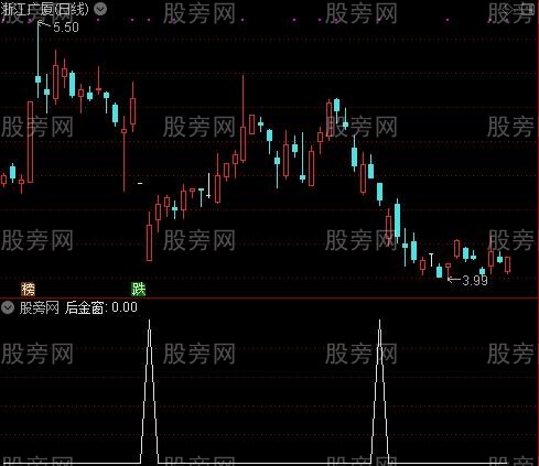 主力监测系统主图之后金窗选股指标公式