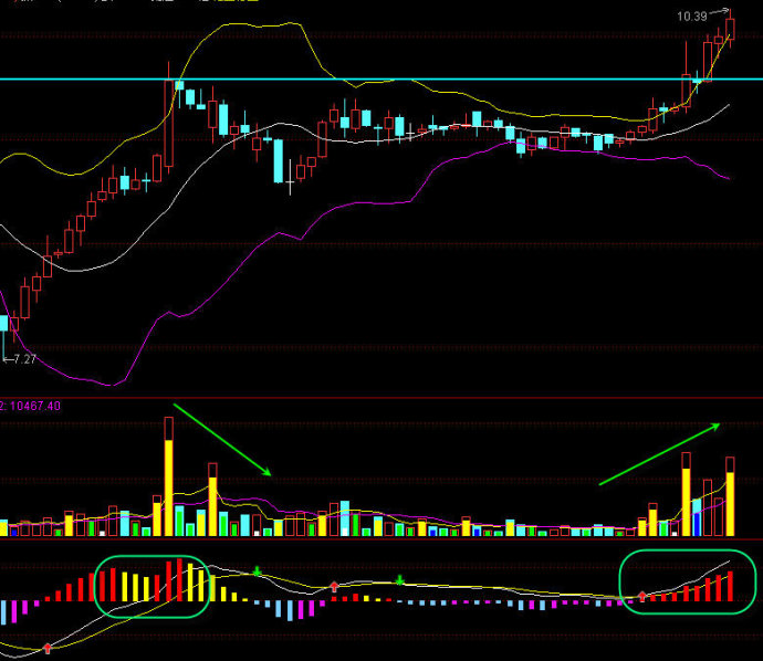 布林线的一个使用技巧_好过些_新浪博客 - 天马行空 - 大道至简 ，快乐股道！