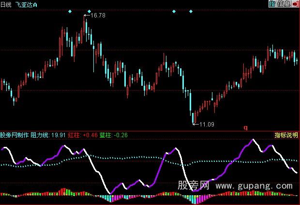 同花顺淘金图指标公式