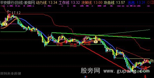 通达信史上最强立体化分析主图指标公式