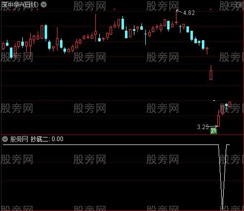 抛吸双重操作线之抄底二选股指标公式