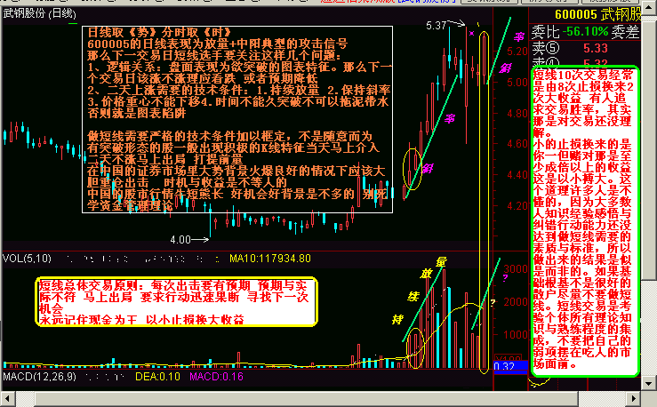 超短线操作技巧 - 老牛 - 老牛的股票博客