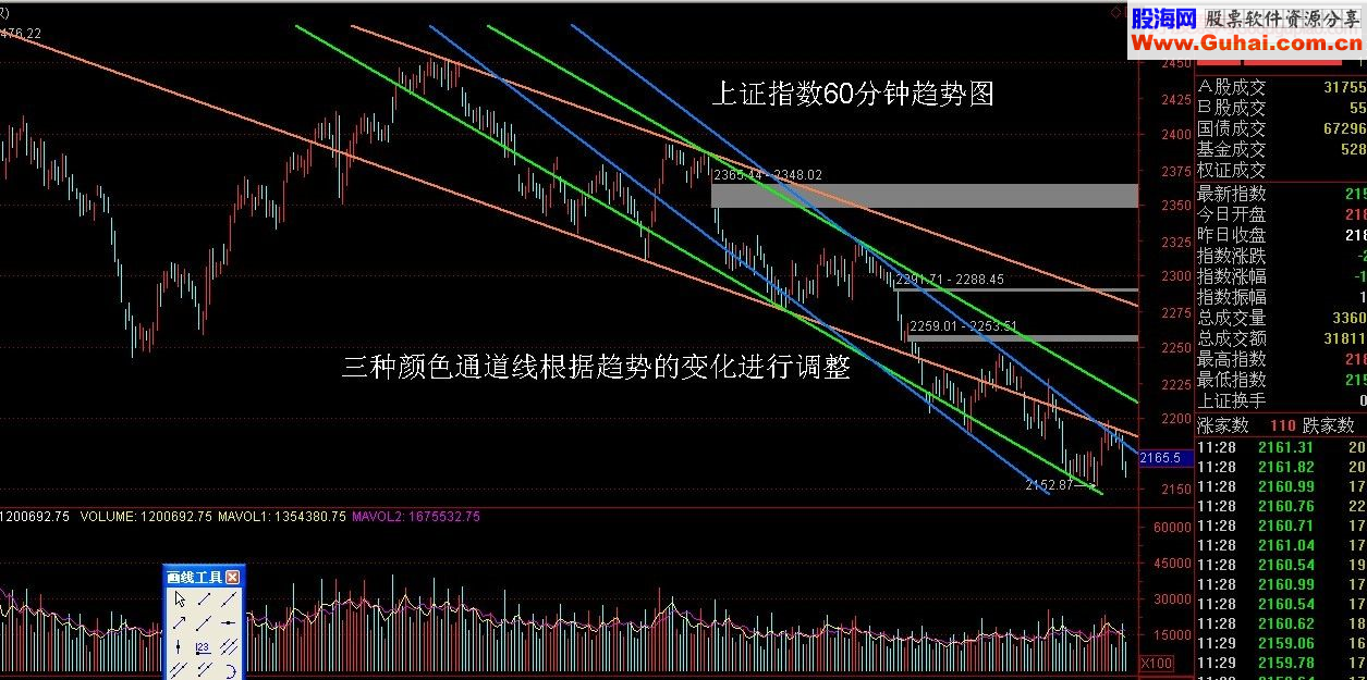 擒获涨停板方法分析