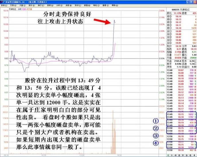 图文教程庄家拉高出货的秘技