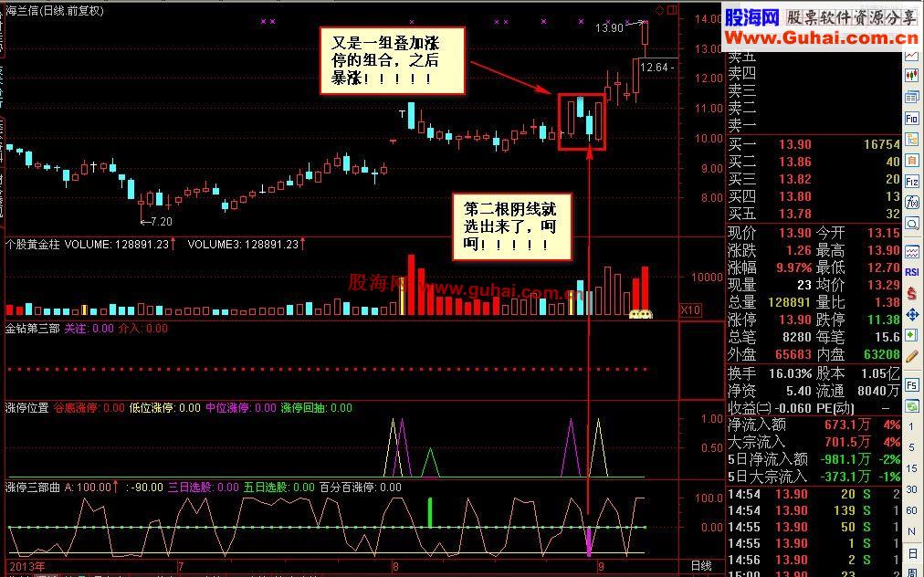 笑君专做强势股形态分析之三－－-叠加涨停