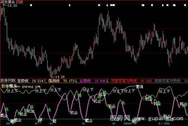 大智慧上下分离指标公式