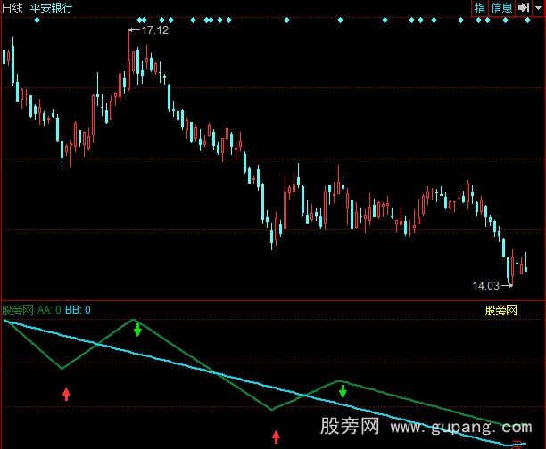 通达信拐点买卖指标公式