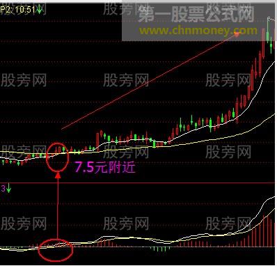 EXPMA与MACD一起用的技巧