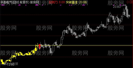 通达信右侧刀主图指标公式