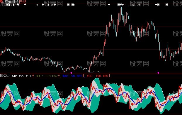 大智慧发掘牛股指标公式