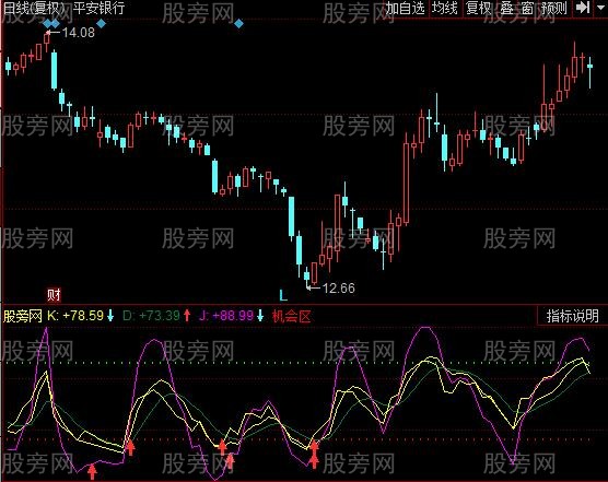 同花顺KDJ强化版指标公式