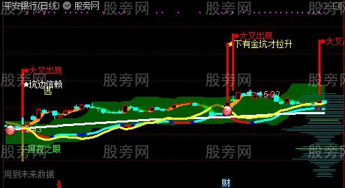 通达信金坑买入主图指标公式