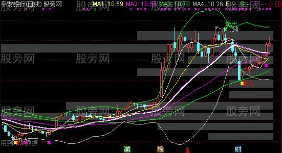 通达信买卖筹码峰主图指标公式