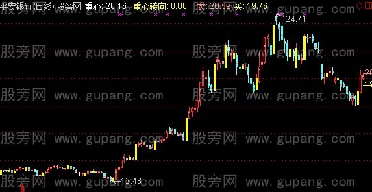 通达信明日买卖点主图指标公式