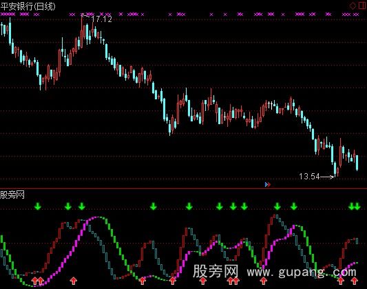 通达信JJ共振指标公式