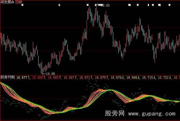 大智慧飞机跑道指标公式