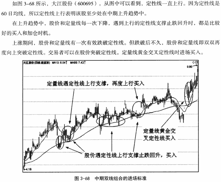 中期双线组合应用技巧