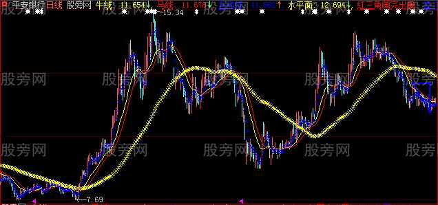 大智慧智能三角主图指标公式