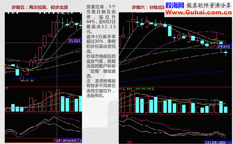 广晟有色：主力思维