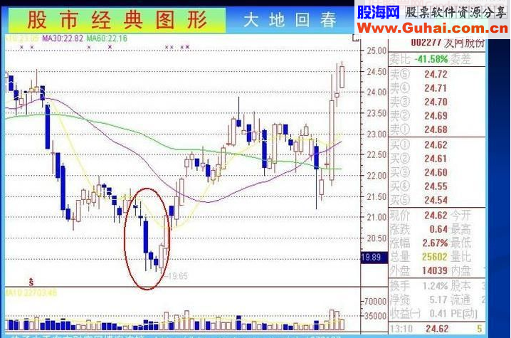 短线技巧