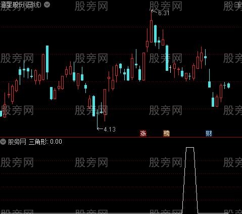 量托买卖主图之三角形选股指标公式