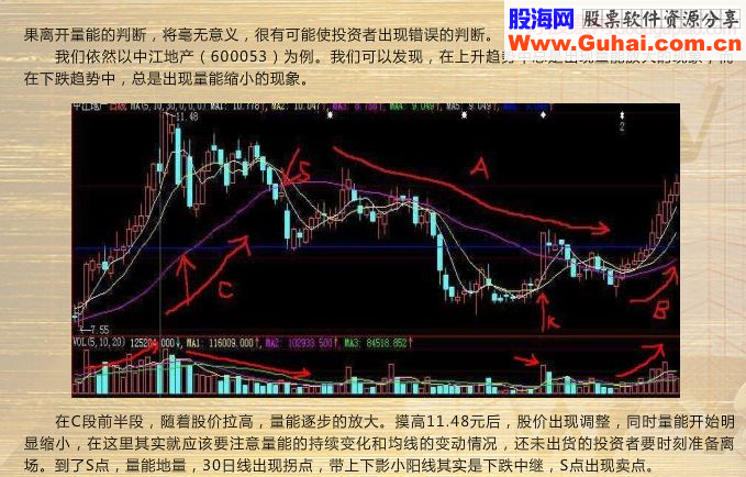 30日均线实战